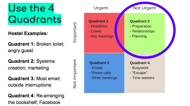 Eisenhower Box Urgent Important Matrix