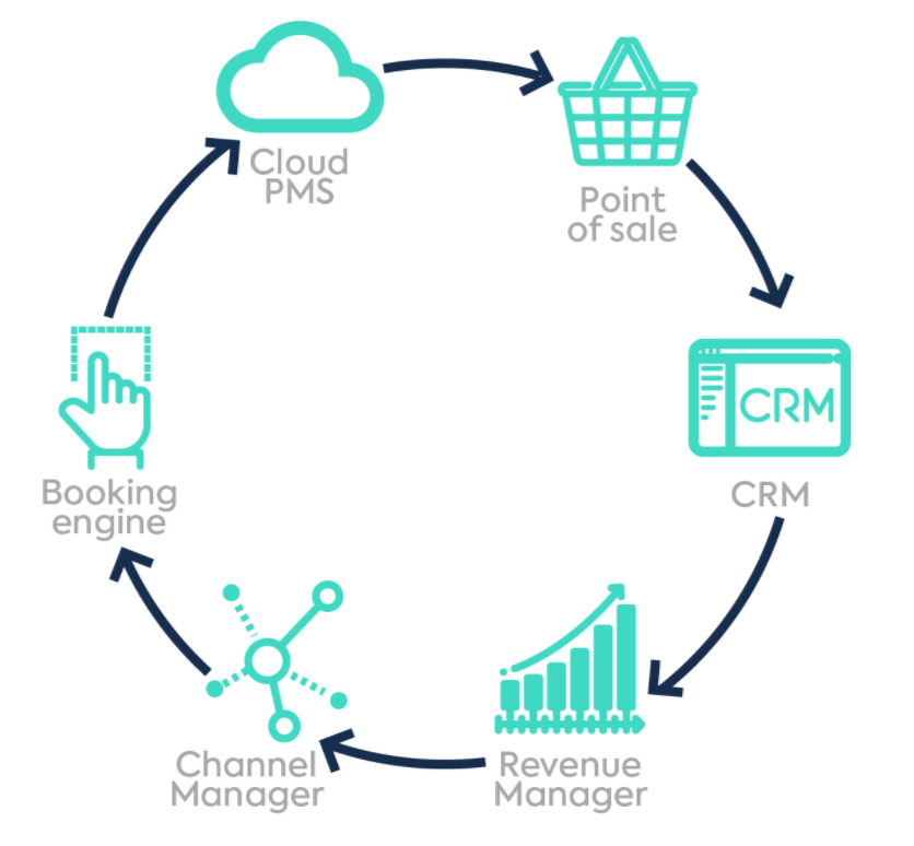 FrontDesk Master Infographic describing features