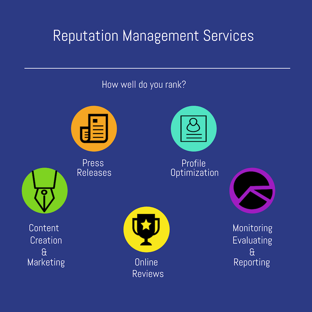 Reputaion Management Services Infographic