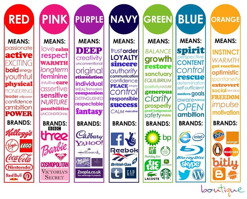 Color Theory Emotions Chart