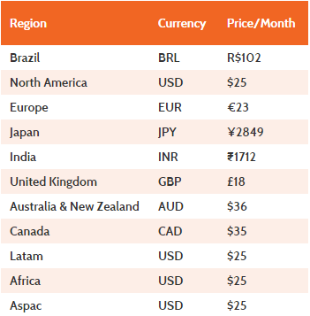 IMAGE(/sites/default/files/myallocator_regional_pricing_march_2016.png)