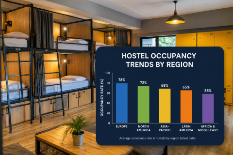 Hostel occupancy by region Hostel occupancy trends by region (data breakdown)