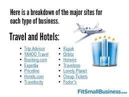 travelocity lonely planet google team tie up travel hostel industry